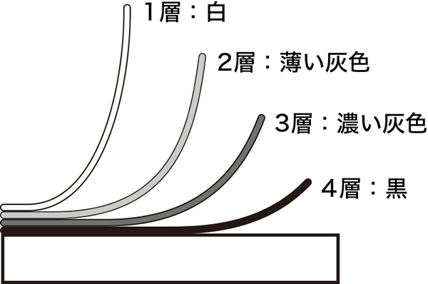 SEBUシートの構造